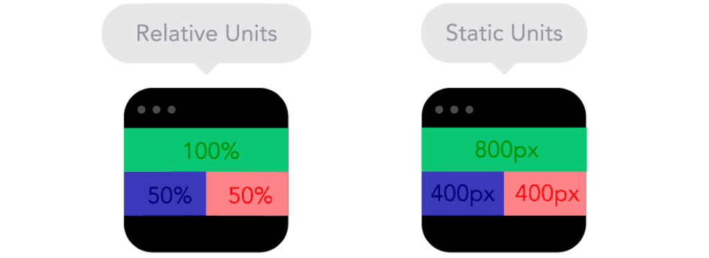 Designer Sandijs Ruluks explained responsive web design easily with gifs on his blog.