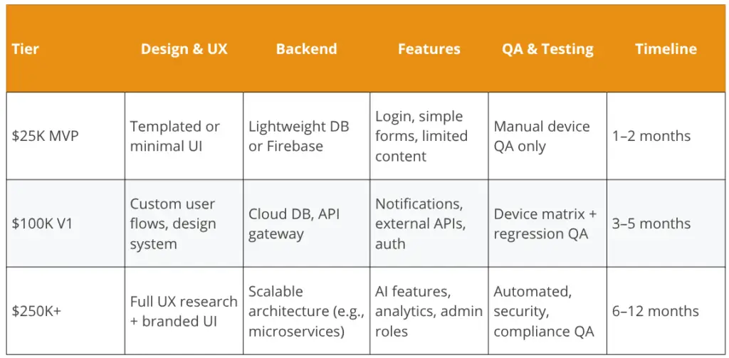 App Cost Tiers in 2025