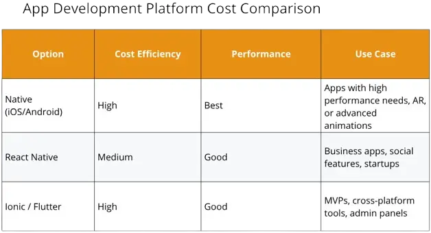 App Development Platform Cost Comparison 1