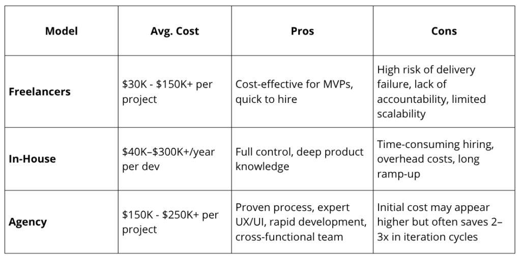 Comparing app development costs1