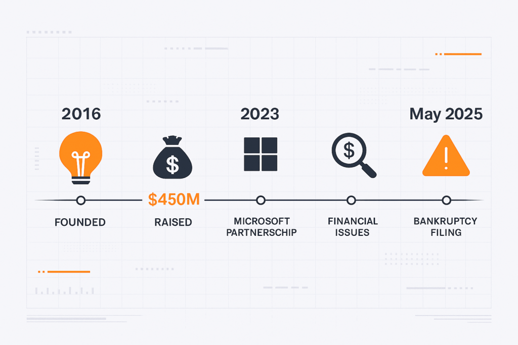 The Rise and Fall of Builder.ai: Lessons for App Founders in 2025
