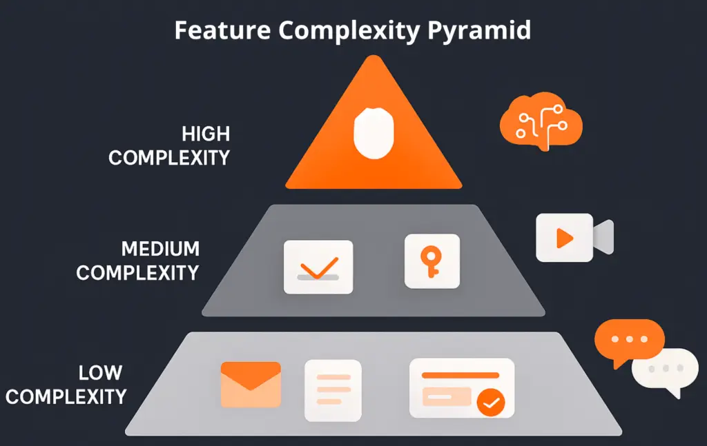 What Determines Mobile App Development Costs