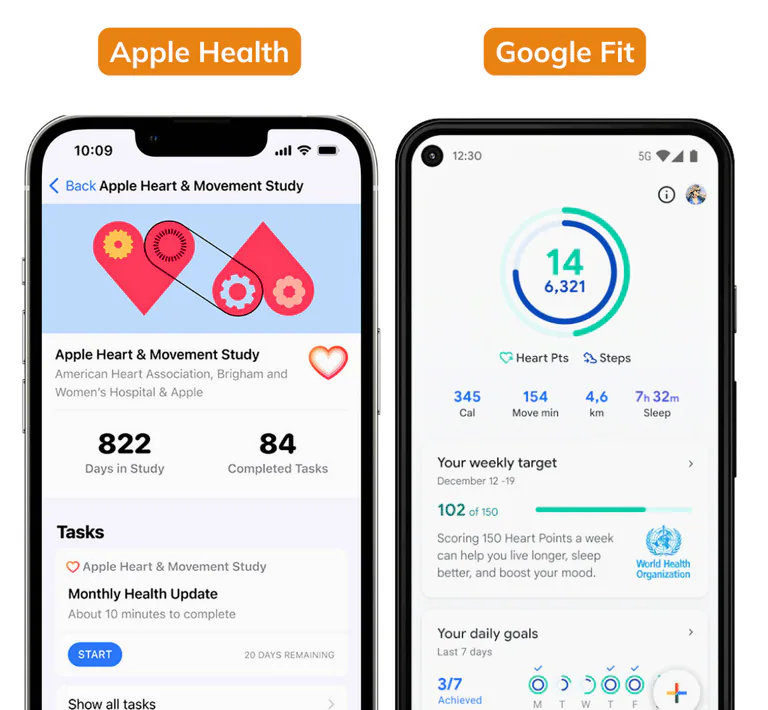 This image shows the design of two popular health apps, Apple Health and Google Fit, side by side. The Apple Health app is shown on the left, displaying data related to the "Apple Heart & Movement Study," with the number of days and tasks completed, along with ongoing health tasks. The Google Fit app on the right shows steps, calories burned, heart points, sleep, and weekly targets, with details on the user's progress towards daily goals.