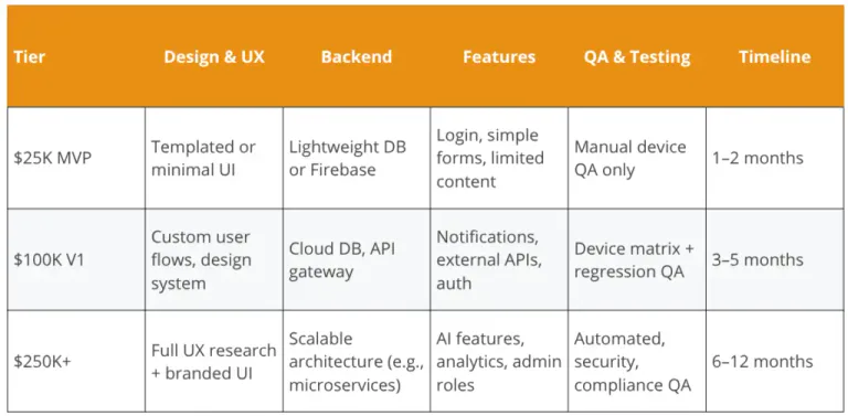 App Cost Tiers in 2025