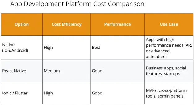 App Development Platform Cost Comparison 1