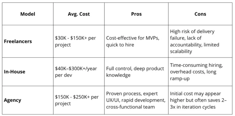 Comparing app development costs1