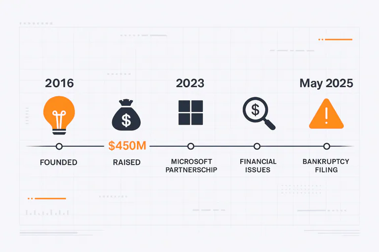 The Rise and Fall of Builder.ai: Lessons for App Founders in 2025