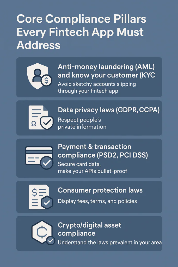 Compliance pillars of fintech apps