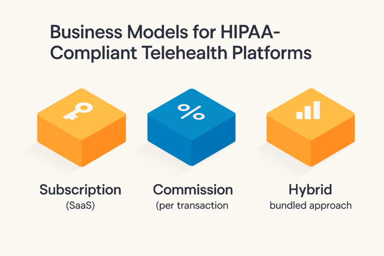 HIPAA compliant telehealth platforms