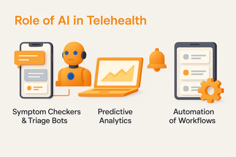 Role-of-AI-in-telehealth-platforms