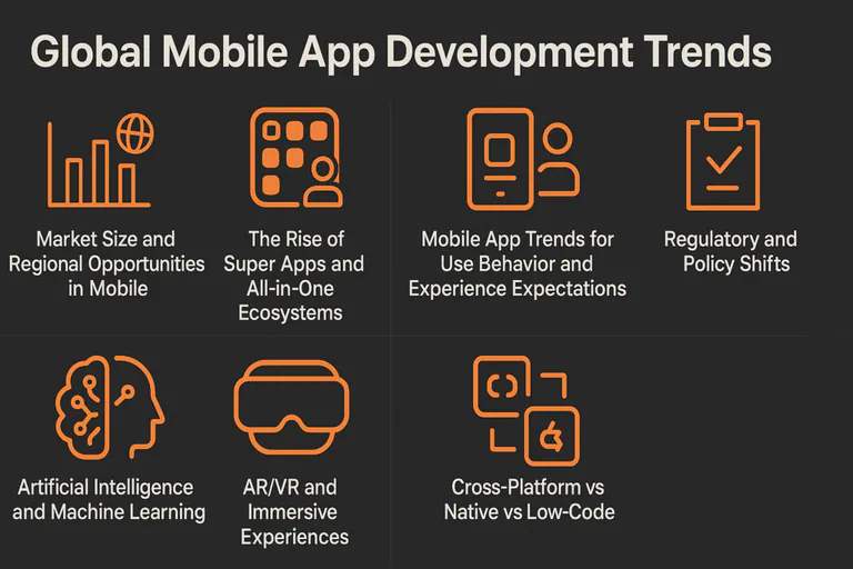 Trends in mobile app development