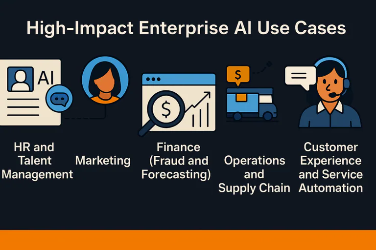 Use cases of AI for enterprises