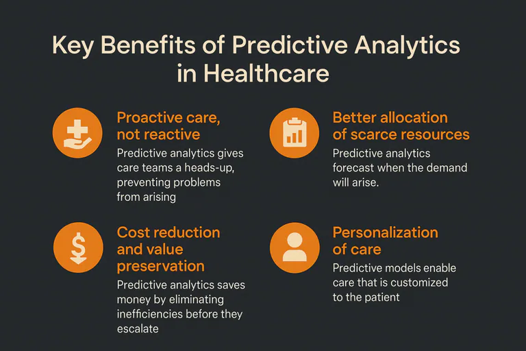 Benefits of predictive analytics in healthcare
