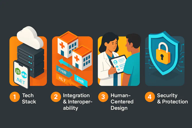 Building healthcare mobile apps