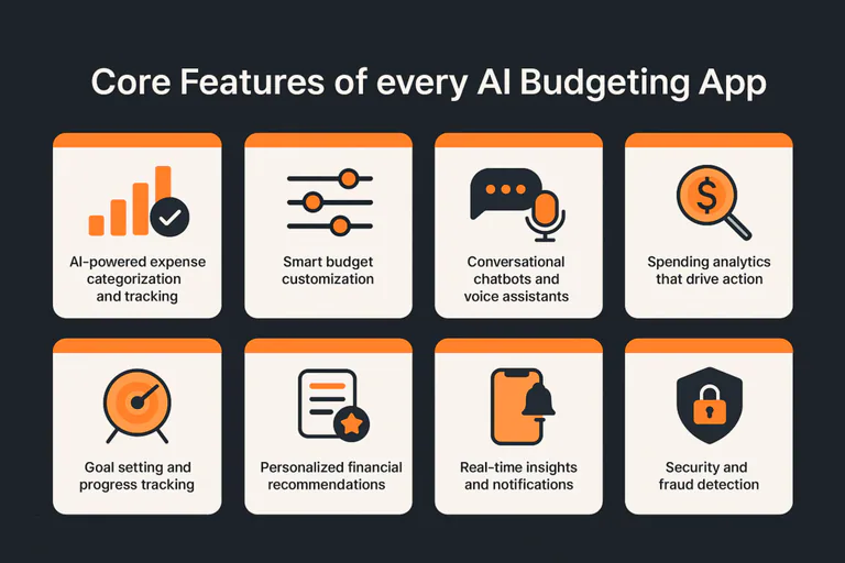Core features of AI budgeting apps