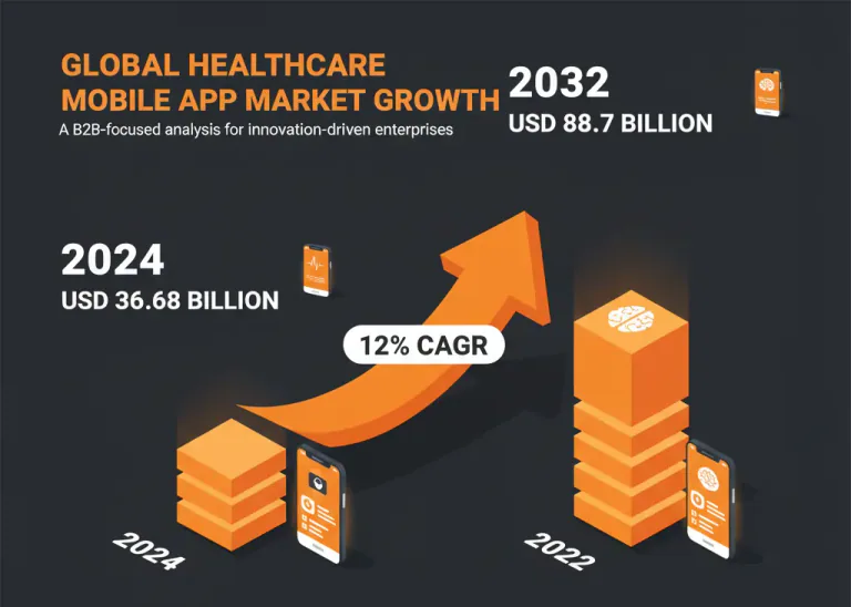 Top Trends in App Development for Healthcare
