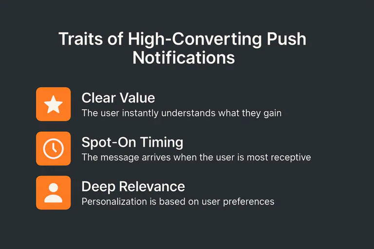 High converting push notifications
