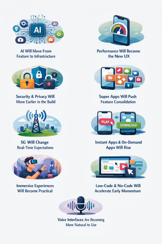 9 Mobile App Development Trends