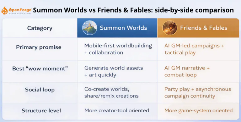 ai storytelling platform comparison